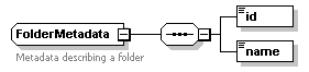 bds-document_diagrams/bds-document_p71.png