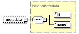 bds-document_diagrams/bds-document_p76.png