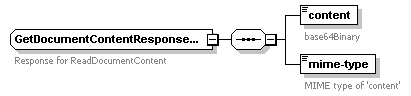 bds-document_diagrams/bds-document_p79.png