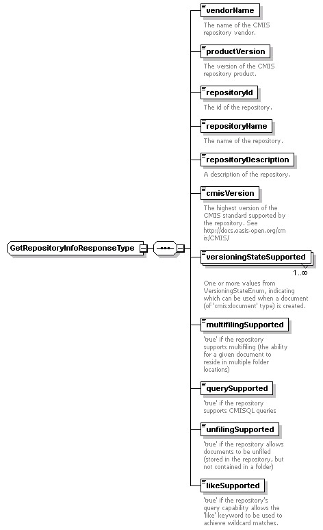 bds-document_diagrams/bds-document_p93.png