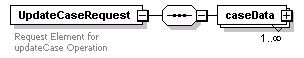 bds_rest_all_diagrams/bds_rest_all_p123.png