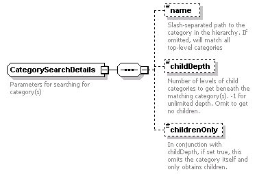 bds_rest_all_diagrams/bds_rest_all_p208.png