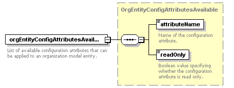 brm_all_diagrams/brm_all_p103.png