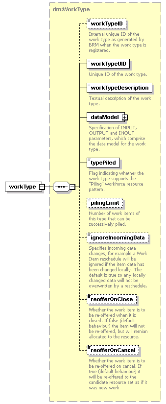 brm_all_diagrams/brm_all_p164.png