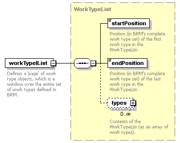 brm_all_diagrams/brm_all_p169.png