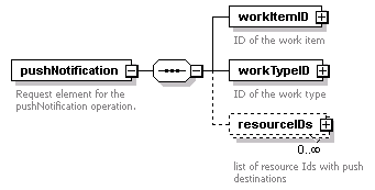 brm_all_diagrams/brm_all_p190.png