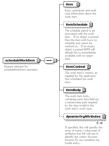 brm_all_diagrams/brm_all_p215.png