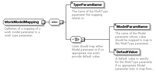 brm_all_diagrams/brm_all_p396.png