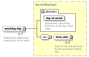 dac_calendar_diagrams/dac_calendar_p15.png