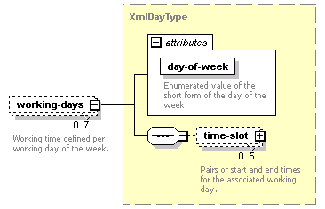 dac_calendar_diagrams/dac_calendar_p18.png