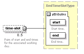 dac_calendar_diagrams/dac_calendar_p21.png