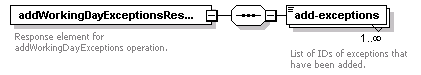 dac_calendar_diagrams/dac_calendar_p3.png