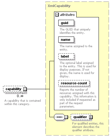 de-orgmodel-service_diagrams/de-orgmodel-service_p112.png