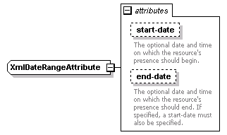 de-orgmodel-service_diagrams/de-orgmodel-service_p119.png