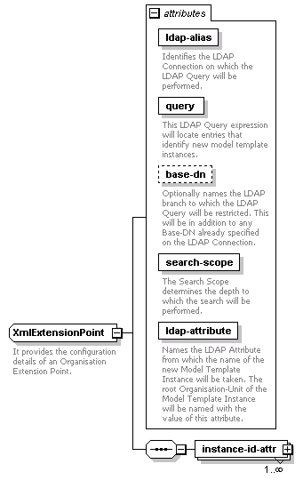 de-orgmodel-service_diagrams/de-orgmodel-service_p130.png