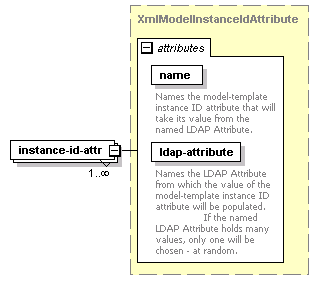 de-orgmodel-service_diagrams/de-orgmodel-service_p131.png