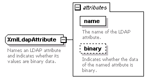 de-orgmodel-service_diagrams/de-orgmodel-service_p142.png