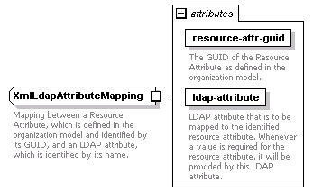 de-orgmodel-service_diagrams/de-orgmodel-service_p143.png