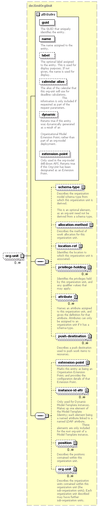 de-orgmodel-service_diagrams/de-orgmodel-service_p15.png