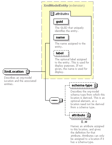 de-orgmodel-service_diagrams/de-orgmodel-service_p156.png