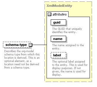 de-orgmodel-service_diagrams/de-orgmodel-service_p157.png