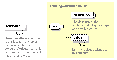 de-orgmodel-service_diagrams/de-orgmodel-service_p158.png