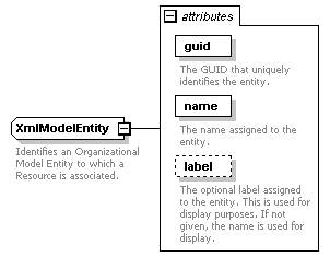 de-orgmodel-service_diagrams/de-orgmodel-service_p160.png