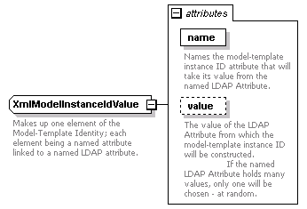 de-orgmodel-service_diagrams/de-orgmodel-service_p162.png