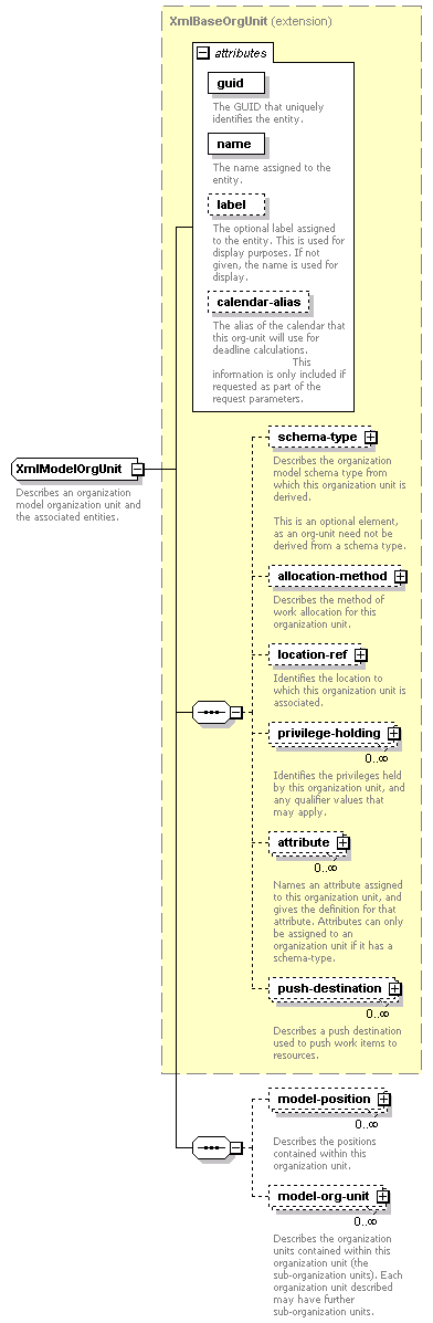 de-orgmodel-service_diagrams/de-orgmodel-service_p163.png