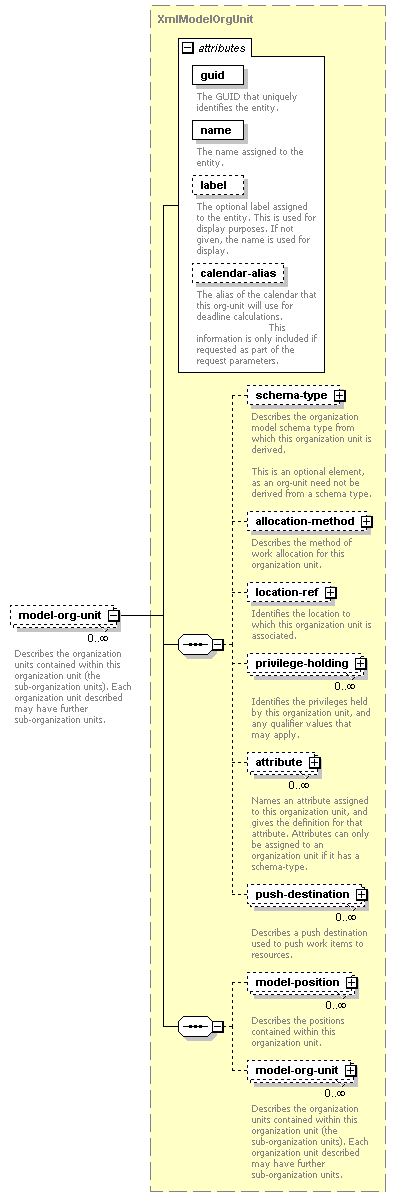 de-orgmodel-service_diagrams/de-orgmodel-service_p165.png