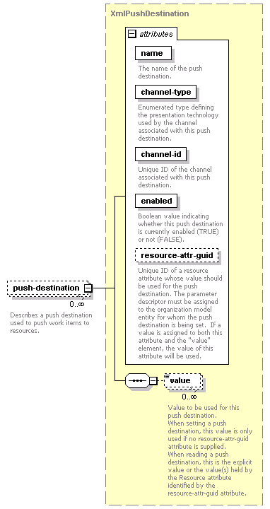 de-orgmodel-service_diagrams/de-orgmodel-service_p175.png