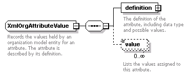 de-orgmodel-service_diagrams/de-orgmodel-service_p178.png