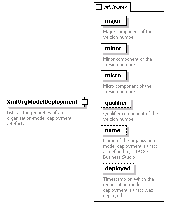 de-orgmodel-service_diagrams/de-orgmodel-service_p181.png