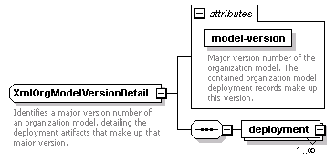 de-orgmodel-service_diagrams/de-orgmodel-service_p182.png