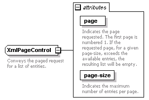 de-orgmodel-service_diagrams/de-orgmodel-service_p189.png