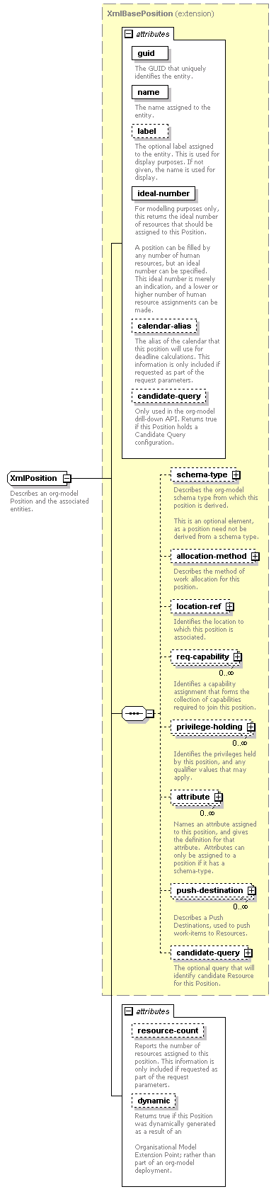 de-orgmodel-service_diagrams/de-orgmodel-service_p191.png