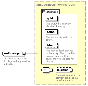 de-orgmodel-service_diagrams/de-orgmodel-service_p192.png