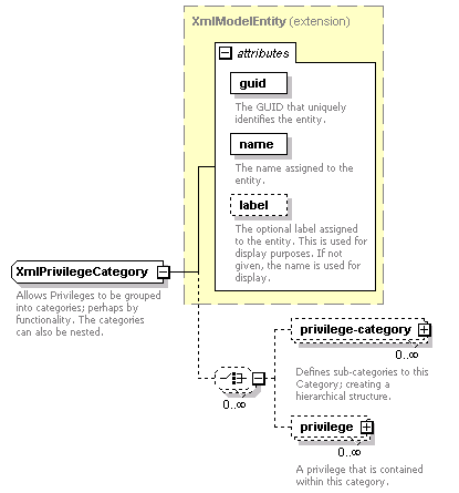 de-orgmodel-service_diagrams/de-orgmodel-service_p197.png