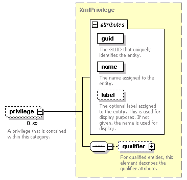 de-orgmodel-service_diagrams/de-orgmodel-service_p199.png