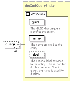 de-orgmodel-service_diagrams/de-orgmodel-service_p20.png