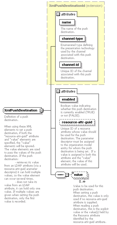 de-orgmodel-service_diagrams/de-orgmodel-service_p200.png