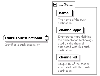 de-orgmodel-service_diagrams/de-orgmodel-service_p202.png