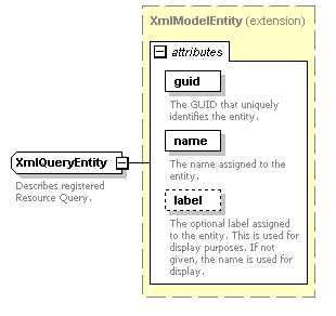 de-orgmodel-service_diagrams/de-orgmodel-service_p205.png