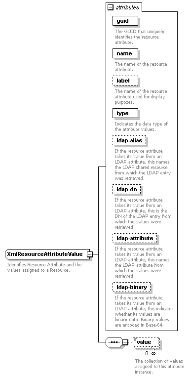 de-orgmodel-service_diagrams/de-orgmodel-service_p206.png