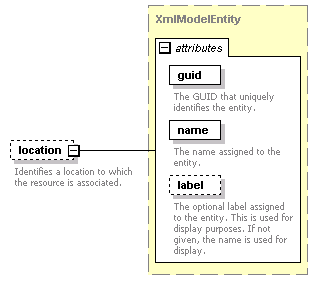 de-orgmodel-service_diagrams/de-orgmodel-service_p210.png