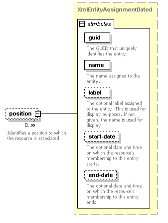 de-orgmodel-service_diagrams/de-orgmodel-service_p211.png