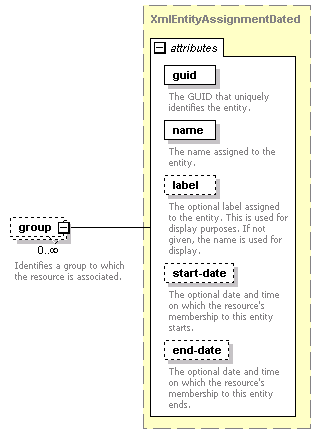 de-orgmodel-service_diagrams/de-orgmodel-service_p212.png