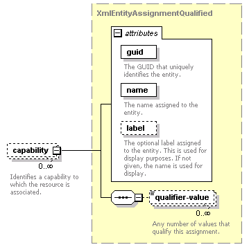 de-orgmodel-service_diagrams/de-orgmodel-service_p213.png