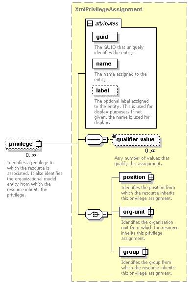 de-orgmodel-service_diagrams/de-orgmodel-service_p214.png