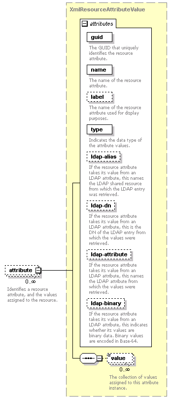 de-orgmodel-service_diagrams/de-orgmodel-service_p215.png